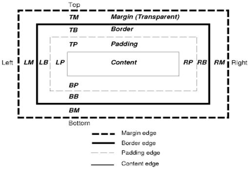 css-box-model.jpg