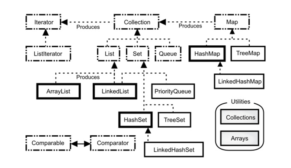 simple-collection-taxonomy.png