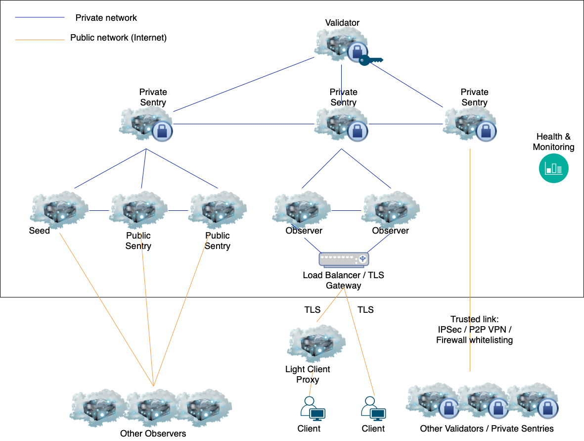 deployment-detailed.png