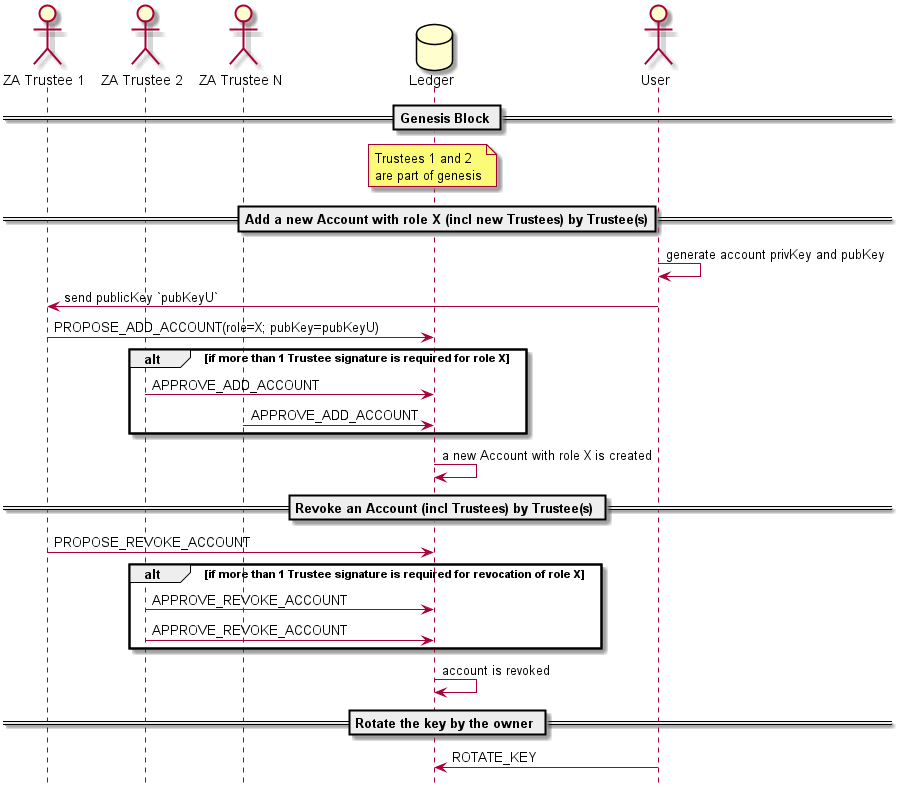 use_cases_txn_auth.png