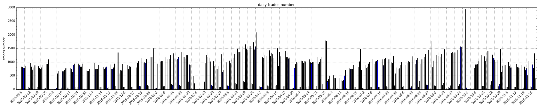 daily_trades.png