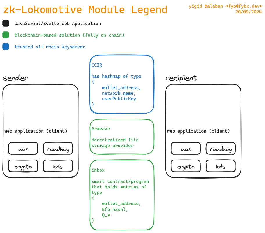 zkl module legend light.png