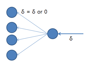 pooling-back-propagation.png