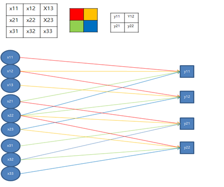 pooling-forward-propagation.png