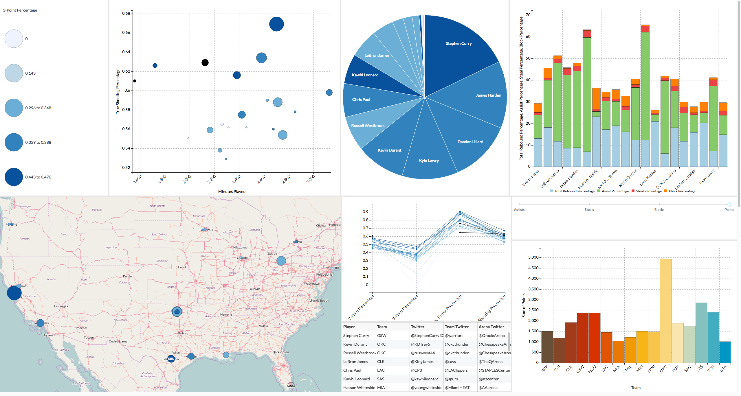 Structured_Data_Dashboard.png