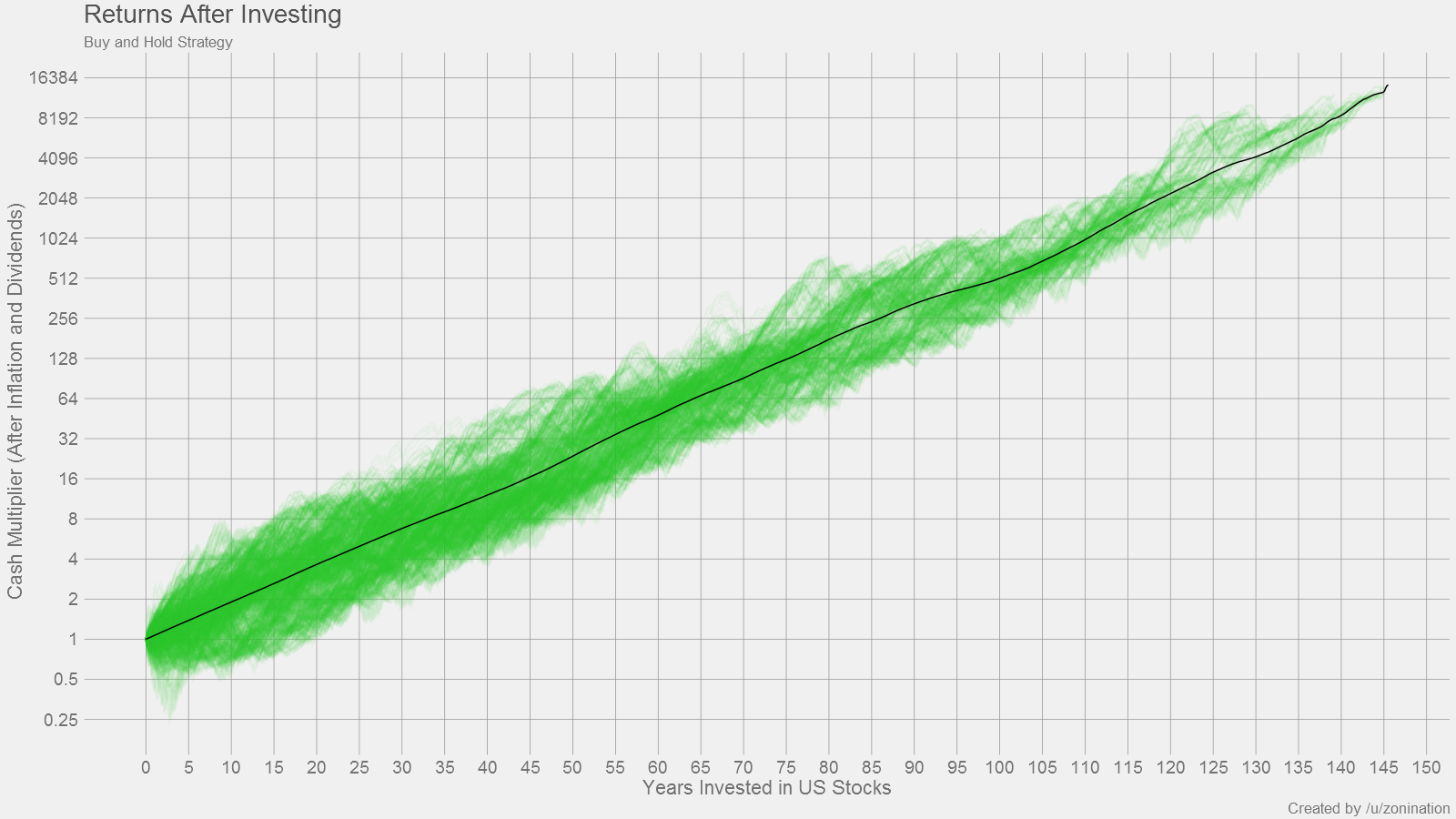 returns-average.png