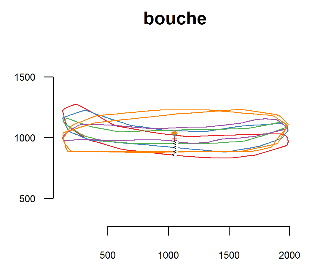 gmm-bouche-compar-stack.png