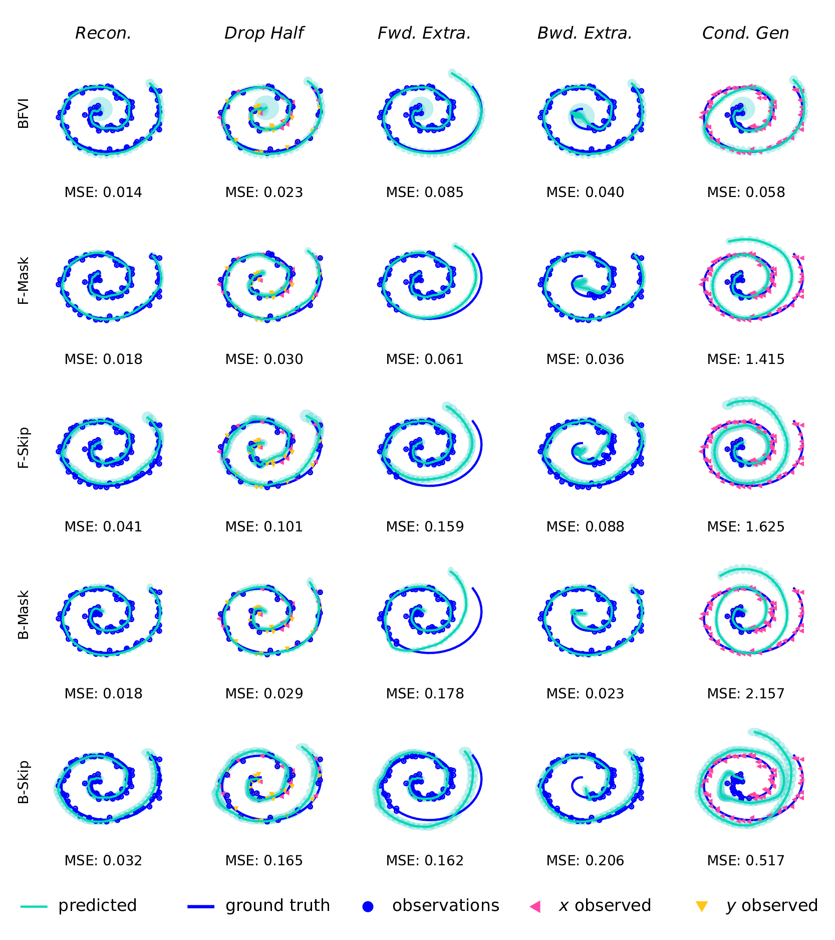 spirals_comparison.png