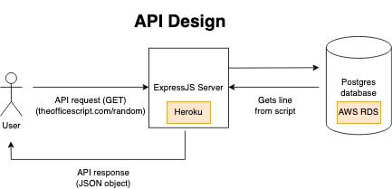 office-api-diagram.png