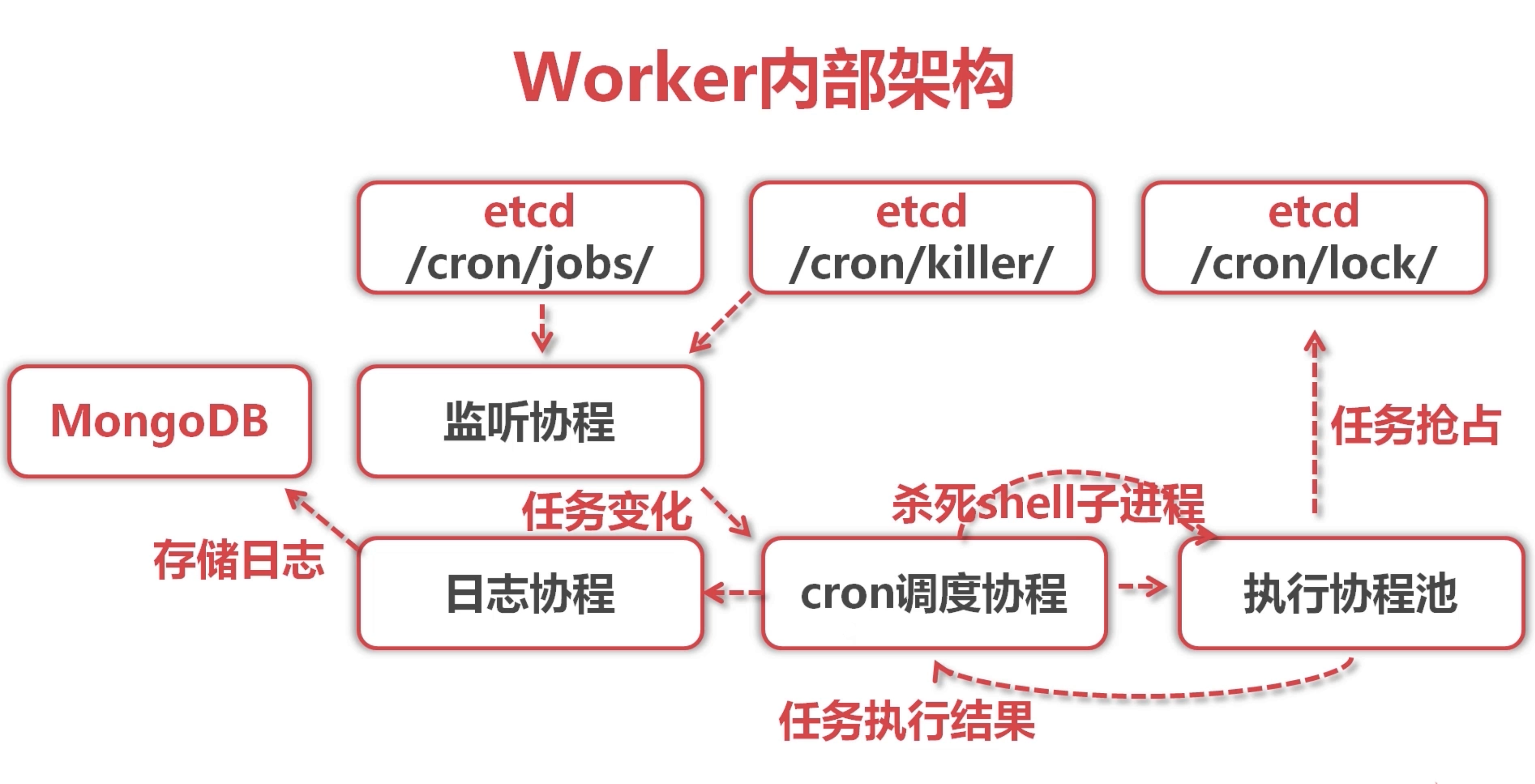 WorkerFramework.png